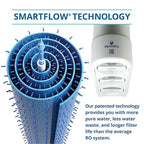 Aquasana SmartFlow® Reverse Osmosis Water Filter | RO Under Sink System | WQA Certified up to 99.99% of 90 contaminants Including Fluoride, PFAS, Arsenic, Lead, and Chlorine | Brushed Nickel Faucet