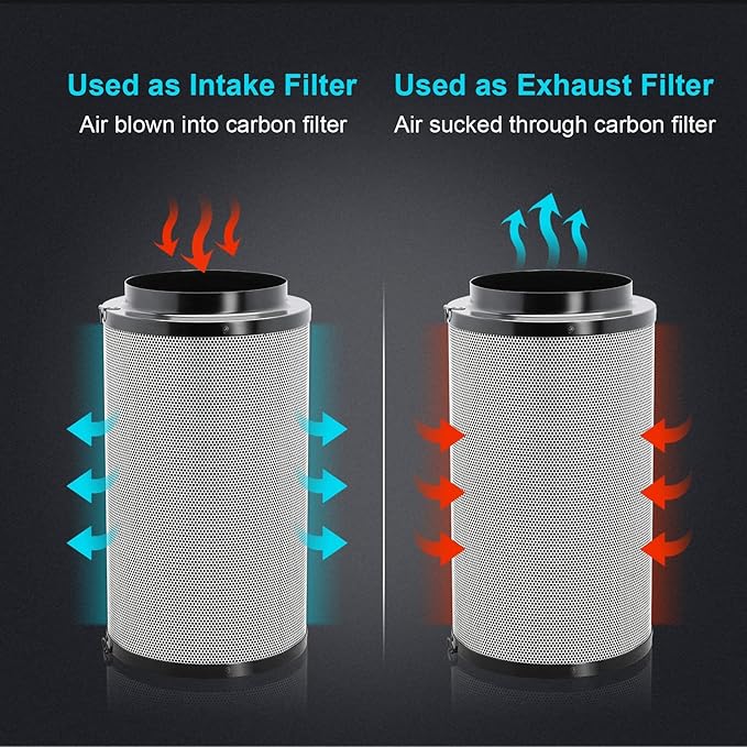 iPower Air Carbon Filter 4" Smelliness Control with Australia Virgin Charcoal, Reversible Flange and Pre-Filter, Scrubber Fit with Inline Duct Fans for Grow Tents and Hydroponics Systems