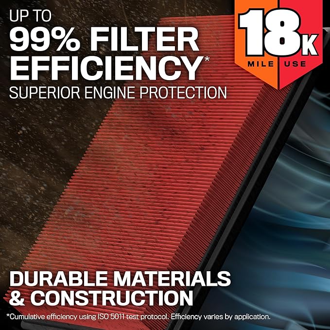 K&N Engine Air Filter: Long Life 18,000 Mile Replacement Air Filter: Compatible with 2015-2019 Ford Transit (150, 250, 350), KNA-5024