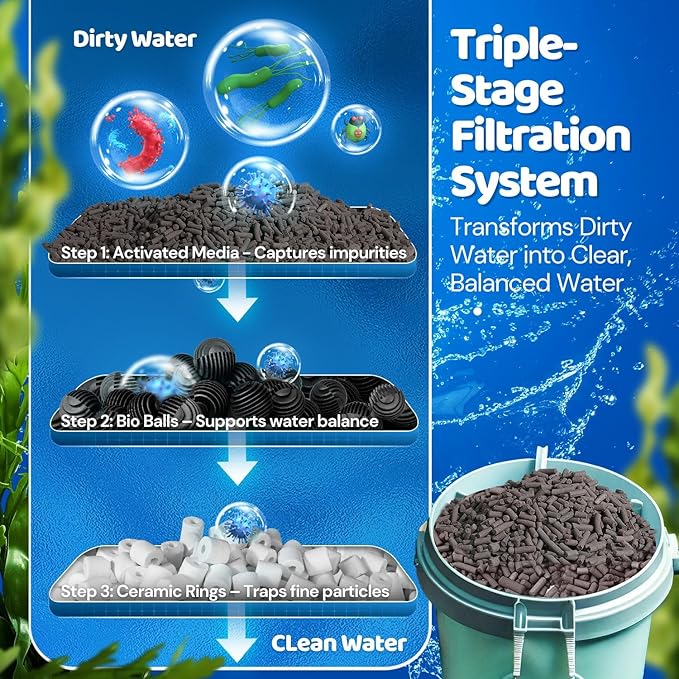 Flexzion Fish Tank Filter Media - Bio Balls for Aquarium Filter, Ceramic Rings & Activated Carbon Pellets in Mesh Bags - Biological, Chemical, & Mechanical Filtration Fresh & Saltwater Aquarium, 3 Set