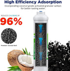 Membrane Solutions Inline Water Filter Kit for Refrigerator and Ice Maker, Reduces Chlorine Taste and Odor, Compatible with 1/4" & 3/8" Pipes, Ideal for Drinking Water and Filtered Ice, 2 Pack