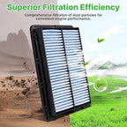2PCS CA11942 Engine Air Filter Fit for Hyundai Sonata 2015-2019, Kia Optima 2016-2020 2.0L 2.4L Air Filter for MyCar Replacement Engine Filter Automotive Accessories# A90081