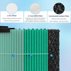 AC300 Replacement Filter Compatible with Purivortex AC300 Purifiers, 3-in-1 Filter（2-Pack）-Green