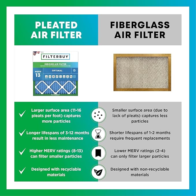 Filterbuy 20x20x5 Air Filter MERV 13 Optimal Smoke & Allergy Defense (4-Pack), Pleated HVAC AC Furnace Filters for Honeywell FC100A1011, Lennox X0585, and More (Actual Size: 19.63 x 19.88 x 4.38)