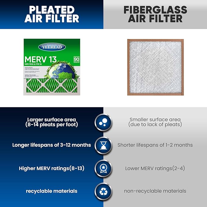 12x24x1 MERV 13 Air Filters, 6-Pack, Actual Size: 13.70” x 23.70” x 0.75”, Pleated Design with Enhanced Filter Media for Superior Filtration,Perfect for HVAC, AC & Furnace Systems