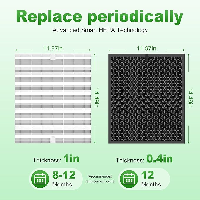 5510 5520 Replacement Filter Q for WINIX 5510 5520 PlasmaWave Air Purifier, H13 True HEPA and Activated Carbon Filter Combo Pack, Part # 1712-0123-00, 4 Set
