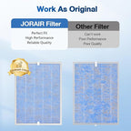JORAIR MSA3/MSA3S HEPA Replacement Filter Compatible with Membrane Solutions MSA3 and MSA3S Device, 3-Stage HEPA Filter, 1 Pack