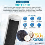 Max Water 2 Stage (Sediment, Odor & Improving Taste) Whole House 10 inch, Standard Water Filtration System with Pressure Gauge - Clear Housing - Sediment + CTO - ¾ Inlet/Outlet