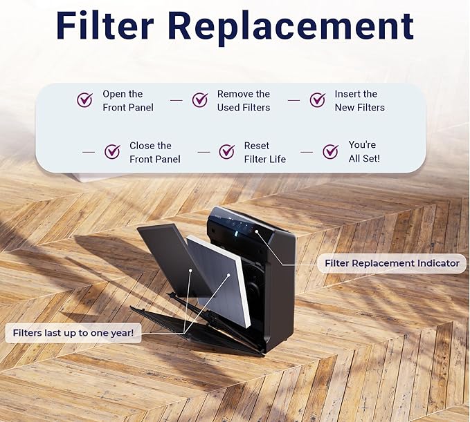 Genuine Winix Filter Q –1712-0123-00 with Activated Carbon for Odor Control