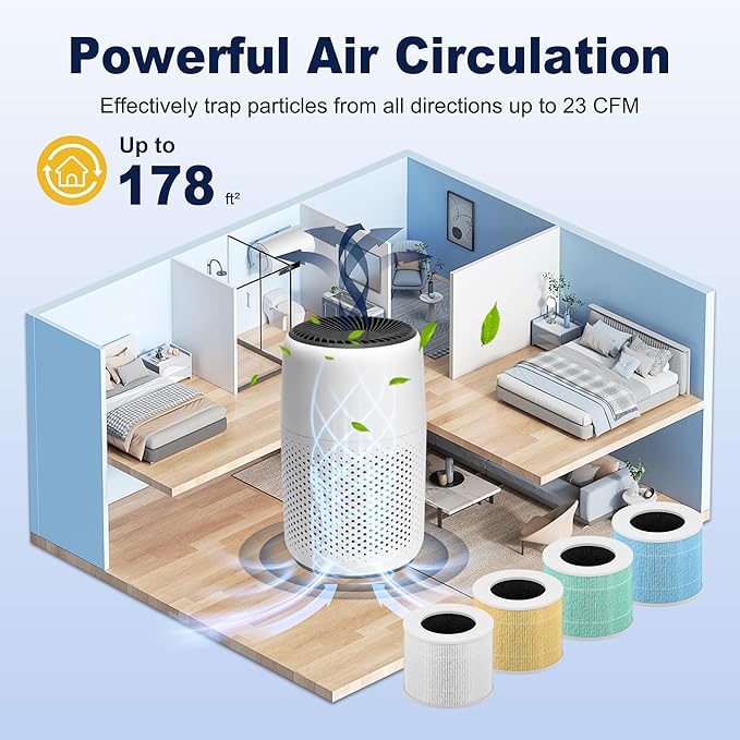 Core Mini Pet Care Replacement Filter for LEVOIT Core Mini and Core Mini-P Air Purifier, 3-in-1 H13 True HEPA High-Efficiency Activated Carbon, Core Mini-RF-PA, 4 Filter & 10 Fragrance Sponge, Yellow