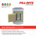 Fill-Rite F4010HM0 1½" - 16 UNF 40 GPM (151 LPM) 10 Micron Water Detecting Spin-On Fuel Filter