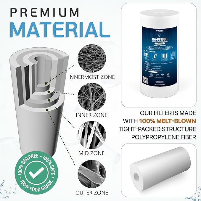 Ronaqua 10" x 4.5" Big Sediment Replacement Water Filter Cartridge, 1 Micron, NSF Certified, for Whole House, Compatible with RFC-BBSA, W15-PR, WFHD13001B, GXWH35F, HF45-10BLBK10PR and AP817, 3 Pack