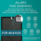 Alen 45i & Flex Replacement Air Filter, Pure Filter, B4-Pure H13 True HEPA Filter for BreatheSmart Air Purifier - Captures Dust