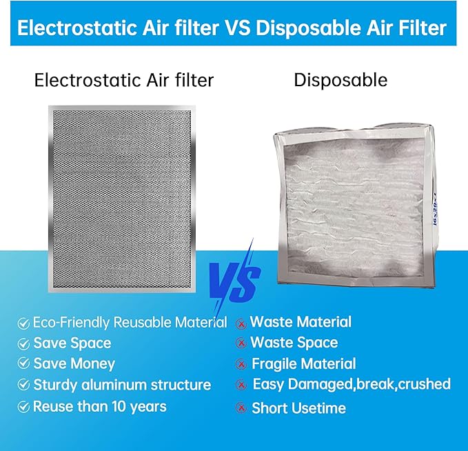 UBeesize 16x20x1 Reusable Electrostatic Air Filter HVAC AC Furnace Filter,MERV 8,Washable, Lasts a Lifetime,Permanent Air Filter,Breathe Fresher,Home And Office(Actual Size:15.5x19.75x0.82 Inch)