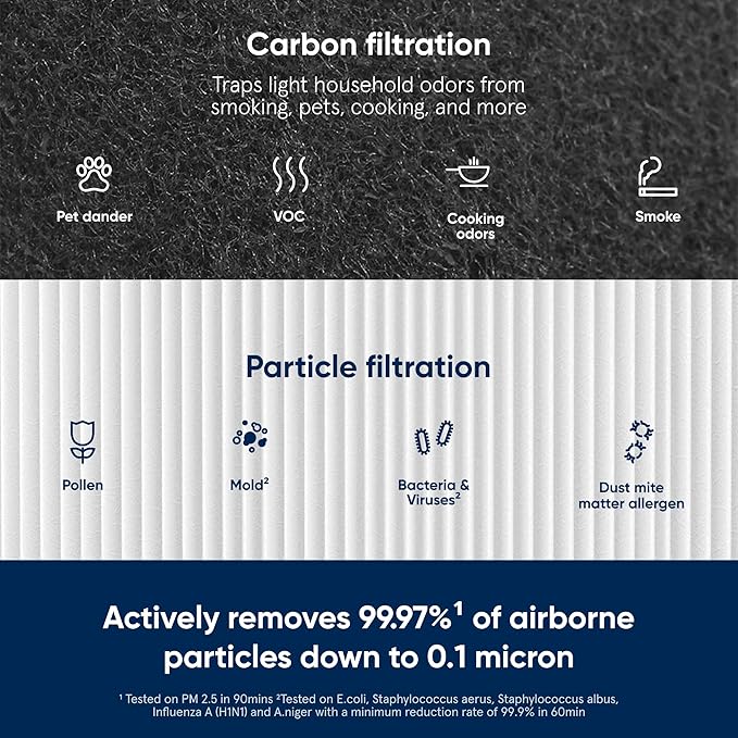 BLUEAIR Blue Pure 211+ Genuine Replacement Filter, Particle and Activated Carbon, Fits Blue Pure 211+ Air Purifier (Non-Auto)