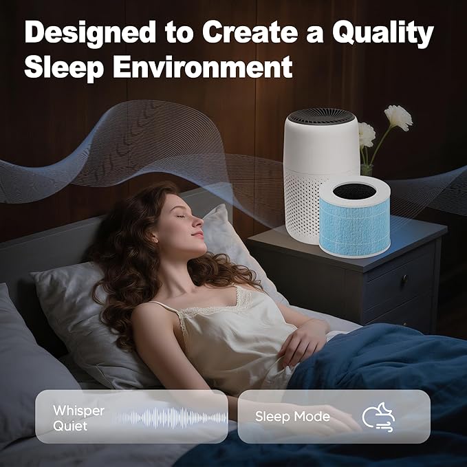 Core Mini Smoke Remover Replacement Filter for LEVOIT Core Mini and Core Mini-P Air Purifier, 3-in-1 H13 Grade True HEPA and Activated Carbon, Core Mini-RF-SR, 3 Filter & 10 Fragrance Sponge, Blue