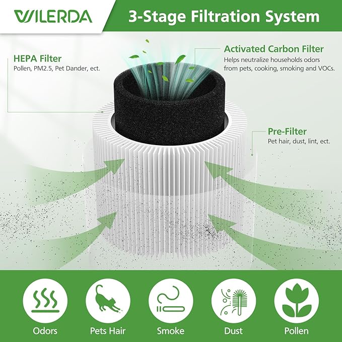 4 Pack A1 Replacement Filter Compatible with VEWIOR Air Purifier HQSC-50, HQKJ-80, AMEIFU AP01W, KOIOS HQKJ-50 Air Pur ifier, 3-in-1 HEPA Air Cleaner Filter