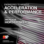 K&N High-Flow Original Lifetime Engine Air Filter: Increase Power: Premium, Washable: Compatible with Chrysler/Dodge: 300, Challenger, Charger, 33-2460
