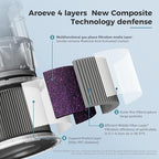 AROEVE MK01&MK06 Air Purifier Replacement Filter, Smoke Remove Material 4 -in-1 with Activated Carbon Mix, Against for Smoke, Odors, and VOCs, 2 Pack- Grey