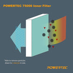 POWERTEC 1 Micron Inner Air Filter for WEN 3410, POWERTEC AF4000/AF4001, Shop Fox W1830 Air Filtration System, Replacement for WEN 90243-026-2 Woodworking Air Filters for Workshop & Garage, 3PK
