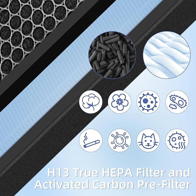 HSP001 True HEPA Filter Replacements for Hathaspace Air Purifier Filters HSP001,4 in 2 H13 True HEPA Filter with Activated Carbon Pre-Filter,2 Pack