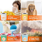 AIRROMI A2001 HEPA Air Purifier Replacement: Original 3-in-1 Filter, Removes 99.97% of 0.3 Micron Particles, Yellow Activated Carbon Filter - Pets & Allergen Specific 1 Pack
