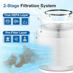 2 Pack 12020 Filter Replacement Compatible with Clorox Air Purifiers Fit for Clorox Tabletop Air Purifier Model 11020 & 11021 True HEPA Filter, Small Rooms Up to 200 Sq. Ft. Capacity