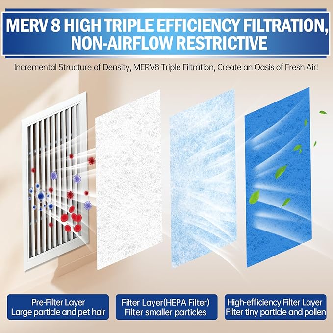 UBeesize Air Vent Filters, 20" x 120" Cut to Size Air Filter Material (80+ Filters), MERV 8 Triple Vent Filter Kit for Home Floor, Grilles, Ceiling, HVAC Furnace Vents, With 48PCs Adhesive Hook Tape
