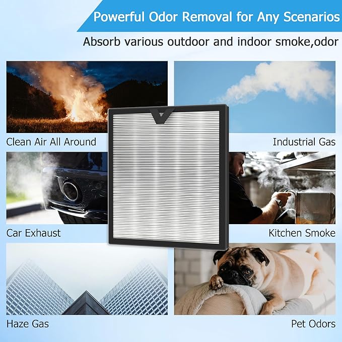 Vital 100S 𝐖𝐚𝐬𝐡𝐚𝐛𝐥𝐞 Replacement Filter Fit for Levoit Vital 100S / 100S-P Air Purifier, H13 HEPA with High-Efficiency Activated Carbon, Part # Vital 100S-RF