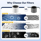 Core 200S Replacement Filter Compatible with LEVOIT Core 200S and Core 200S-P Smart WiFi Air Purifier, 3-in-1 H13 True HEPA Activated Carbon Filter, Core 200S-RF, White, 3 Pack