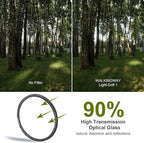 Walking Way 40.5MM Soft Focus Filter White Pro Mist Diffusion Filter Dreamy Fog Effect Circular Lens Filter Softening Diffuser for Video/Vlog/Portrait Photography(Light-Soft 1, 40.5MM)