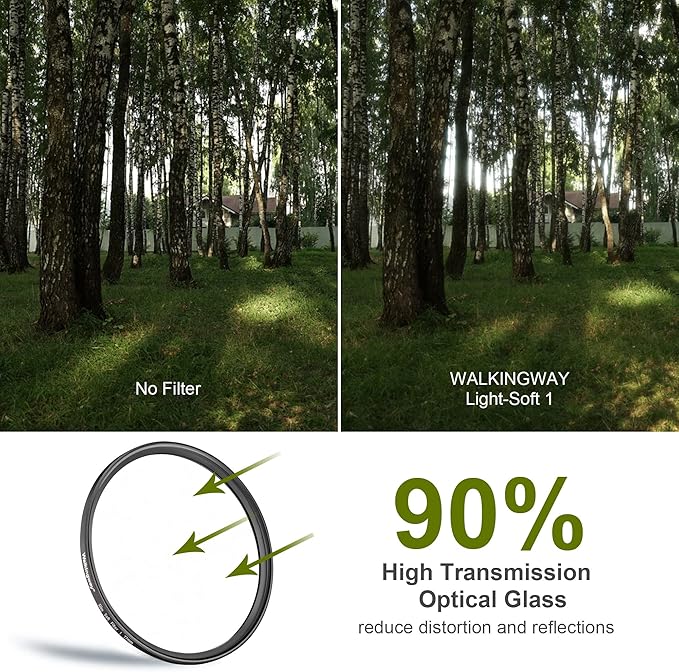 Walking Way 55MM White Mist Diffusion Filter - Subtler Soft Focus Circular Lens Filter - Dreamy Fog Effect Softening Camera Diffuser for Digital DSLR Camera (Light-Soft 1, 55MM)