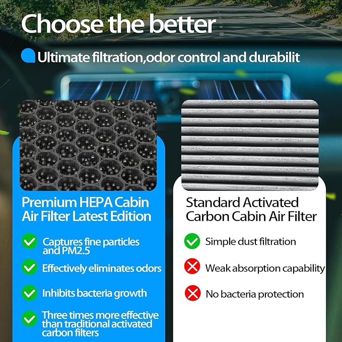 Cabin Air Filter CF12935, Compatible with Jeep Grand Cherokee (2022-2024) and Grand Cherokee L (2021-2024), Not for 2021 Grand Cherokee or 2022 Grand Cherokee WK