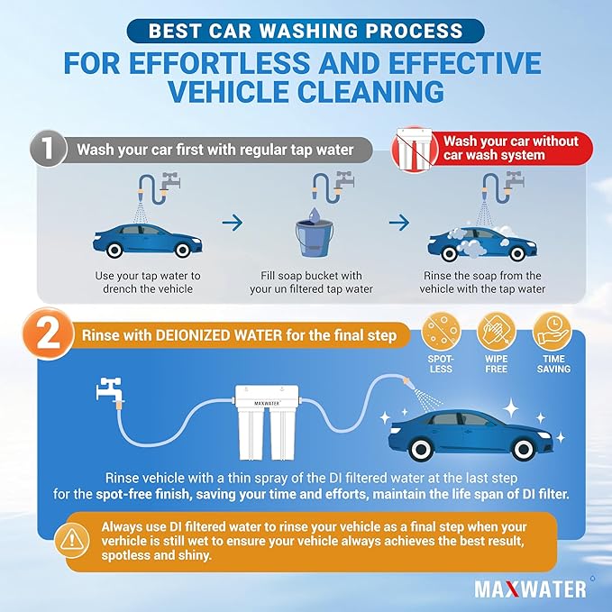 Max Water 2 Stage Deionized Spot - Free Car Rinse Unit, Premium Water Deionizer for Car Washing - Spotless Car, RV and Motorcycle Wash System - 3/4" Inlet/Outlet