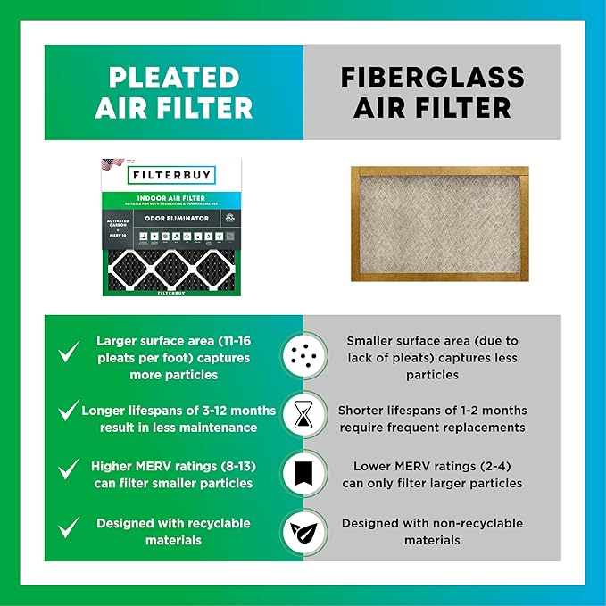 Filterbuy 12x30x1 Air Filter MERV 10 Odor & Allergy Defense with Activated Carbon (4-Pack), Electrostatic Pleated HVAC AC Furnace Filters Replacement, Made in USA (Actual Size: 11.88 x 29.88 x 0.75)