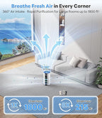 Original Replacement Filter for HAP609 Air Purifier – Efficiently Removes Dust Pollen Smoke and Pet Dander – Keeps Your Home Air Fresh and Clean, 1 Pcak, White