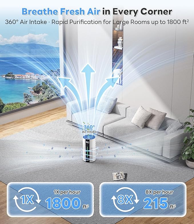 Original Replacement Filter for HAP609 Air Purifier – Efficiently Removes Dust Pollen Smoke and Pet Dander – Keeps Your Home Air Fresh and Clean, 1 Pcak, White