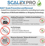 ScaleSlayer 10in Slim Line Drop In, High Capacity (up to 10,000 gals) Water Filter Replacement, Prevents, Removes scale buildup, Fits Traditional 10in Drop In Slim Line Systems (SXP-1027)