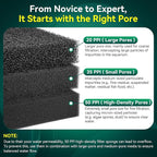 Borlech Aquarium Bio Filter Sponge Pad - Cut-to-Size Aquarium Filter Media for Fish Tank, Pond, Sump - Mechanical & Biological Filtration (18.5"x18.5"x1.6", 35PPI, 1 Pack)