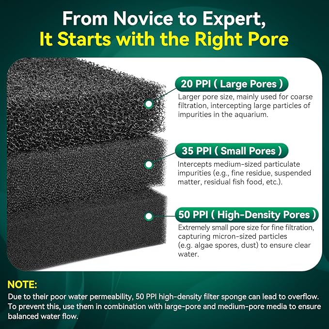 Borlech Aquarium Bio Filter Sponge Pad - Cut-to-Size Aquarium Filter Media for Fish Tank, Pond, Sump - Mechanical & Biological Filtration (18.5"x18.5"x1.6", 35PPI, 2 Pack)