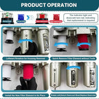 Upgraded 1/2" NPT Heavy Duty Industrial Grade 4 Stage Air Drying System, Particulate Filter, Coalescing Filter, Desiccant Dryer & Air Regulator - for Plasma Cutter, Paint Spray（Auto Drain）