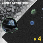 IAF-H-100C Replacement Filter, Compatible with Idy-lis IAP-10-200, IAP-10-280 Air Purifiers, 2 H13 True HEPA Filters + 4 Activated Carbon Pre-filters