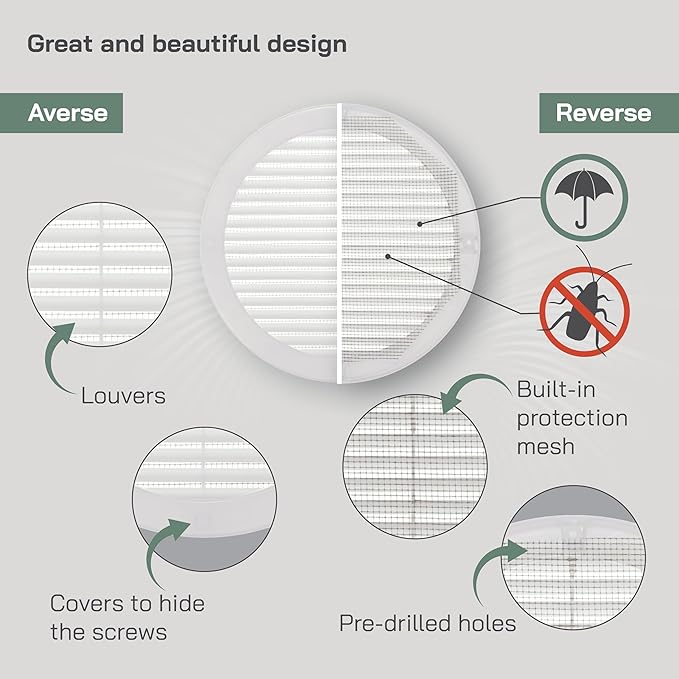 Vent Systems 8" Inch (Opening Dimensions) - Pack of 100 - White Soffit Vent Cover - Plastic Round Air Vent Grille - Built-in Mesh Screen - HVAC Register Louver for Bathroom, Home, Kitchen
