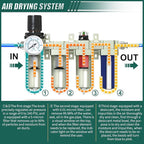 Industrial Grade 4-Stage Air Drying System, 1/2" Npt With Manual Drain, Desiccant Dryer, Air Regulator, Particulate Filter And Coalescing Filter For Paint Spray, Plasma Cutter