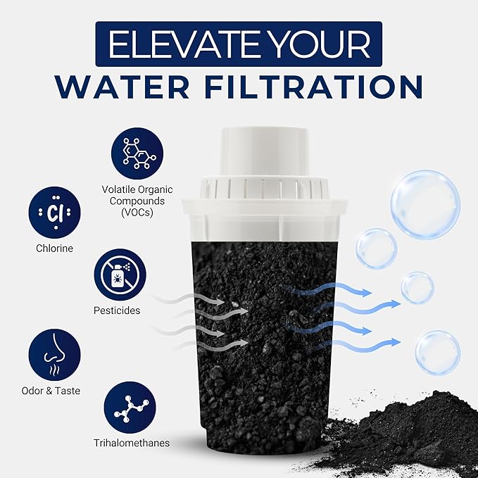 IPW Industries Bulk Activated Carbon - Coconut Shell Granular Activated Charcoal (GAC) for Water Filtration - Replacement Media for Pre and Post Carbon Water Filters (7 lbs)