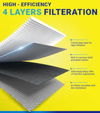 Cabin Engine Air Filter Set for Grand Cherokee (2011-2021) 3.6L/5.7L/6.4L, for Durango (2011-2025), (Not Fit for 3.0L/6.2L, Not for Grand Cherokee L) Replace 4861756AA, 68079487AA