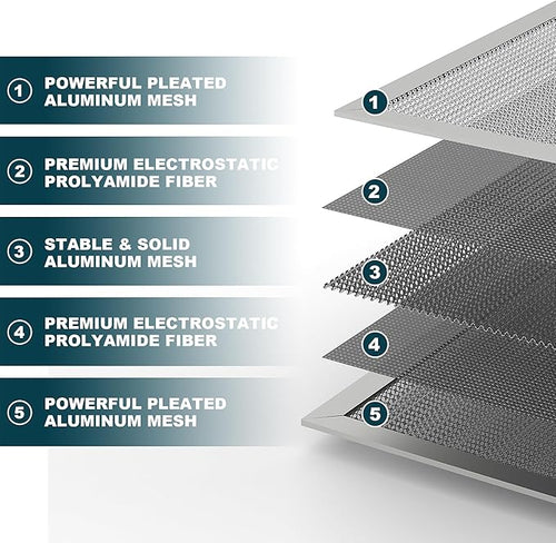 20x30x1 Reusable Air Filter, Washable, MERV 8, Permanent Electrostatic Air Filter, Lasts a Lifetime, Breathe Safely at Home or in the Office