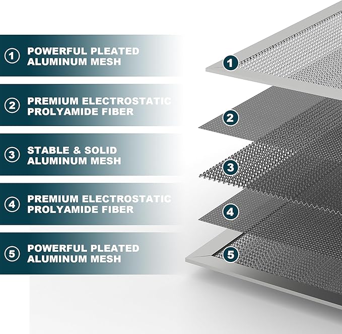 20x20x1 Reusable Air Filter, Washable, MERV 8, Permanent Electrostatic Air Filter, Lasts a Lifetime, Breathe Safely at Home or in the Office