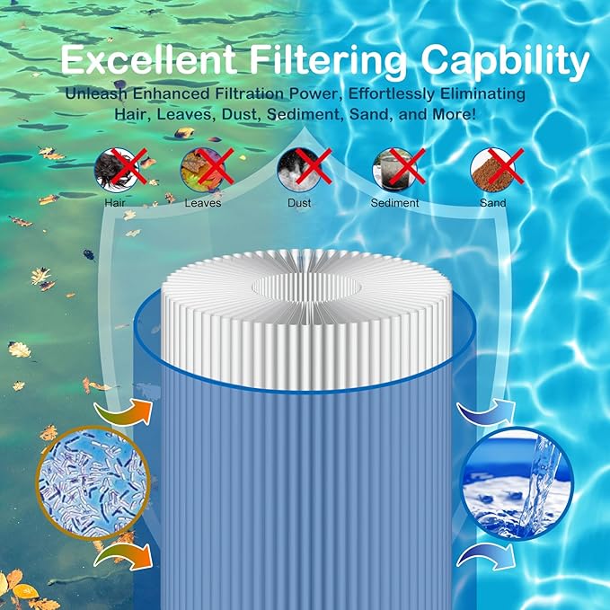 Savener® S7M120 System 3 Inner and Outer Pool Filter, Compatible with 25021-0200S & 25022-0201S, Replacement for Sta-Rite System 3 S7M120, SR300 Pool Filter Cartridge, 300 Sq. Ft