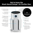 Shark Air Purifier for Home with NeverChange(5-Year) HEPA Air Filter, 1400 sq. ft. for Powerful Multi-Room Purification, Filters Smoke, Captures 99.98% of Particles & Dust, HP302, White